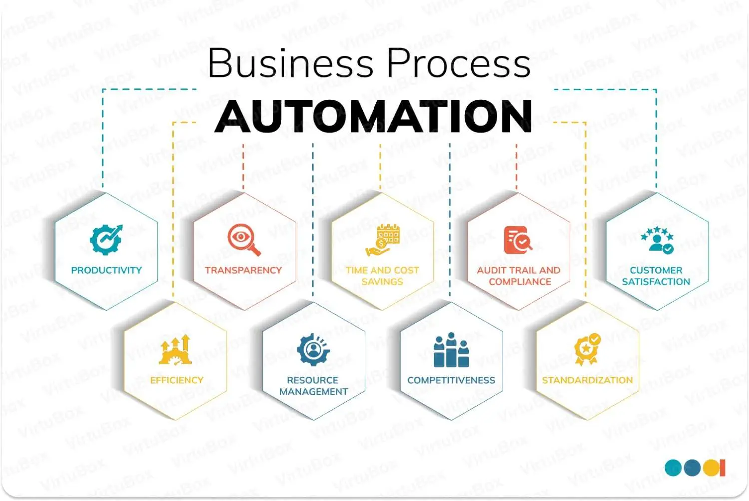 Why Mid-Market Automation Projects Succeed More Often Than Enterprise Ones