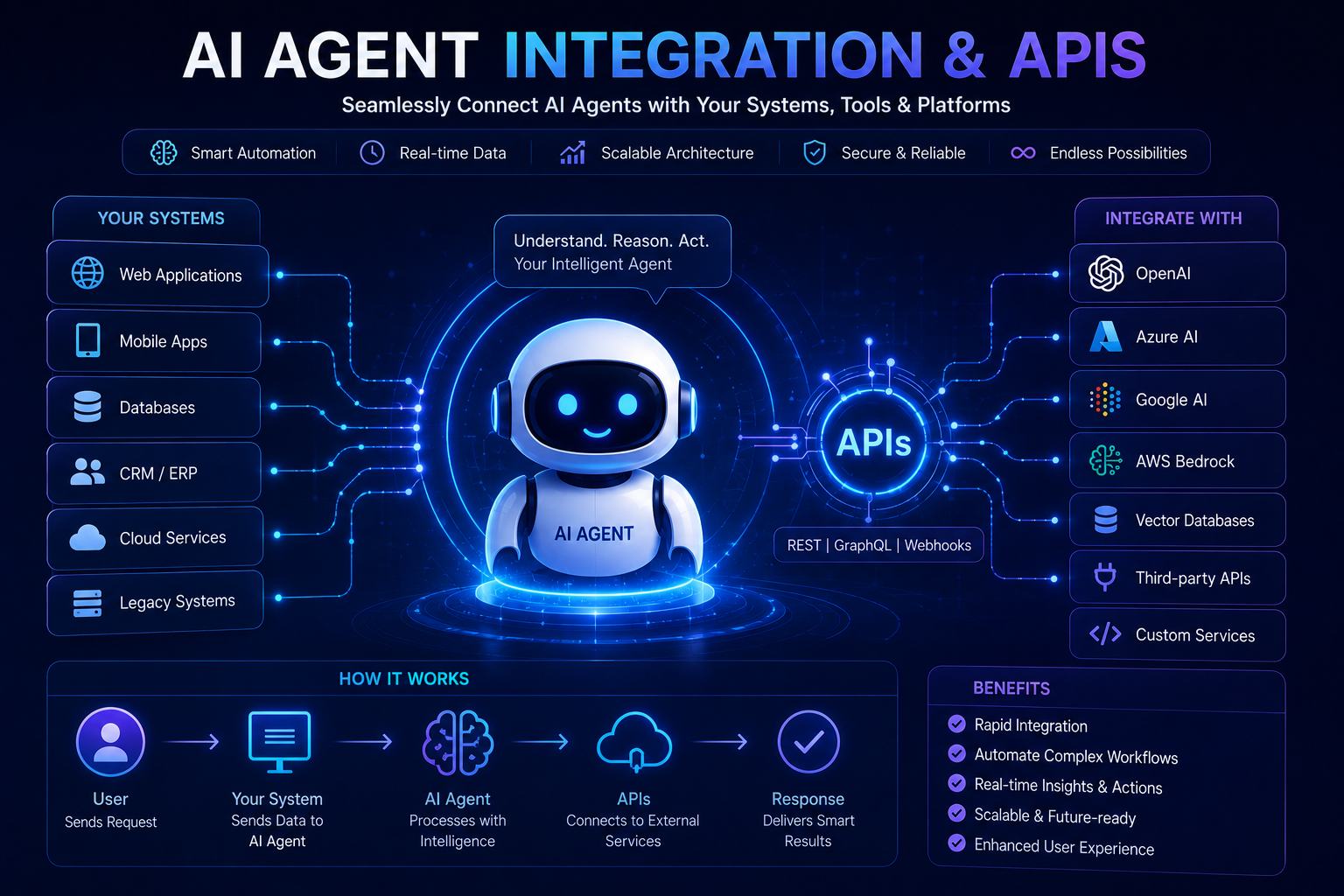 AI Agent Integration