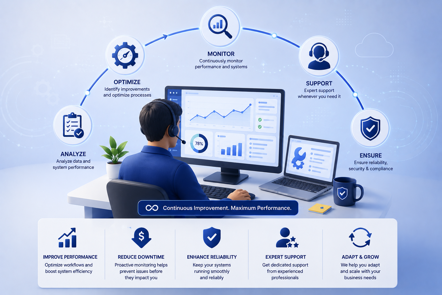 Automation Maintenance & Optimization
