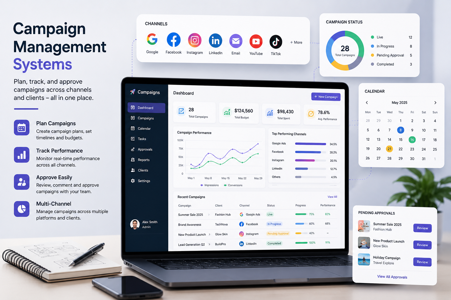 Campaign Management System Development
