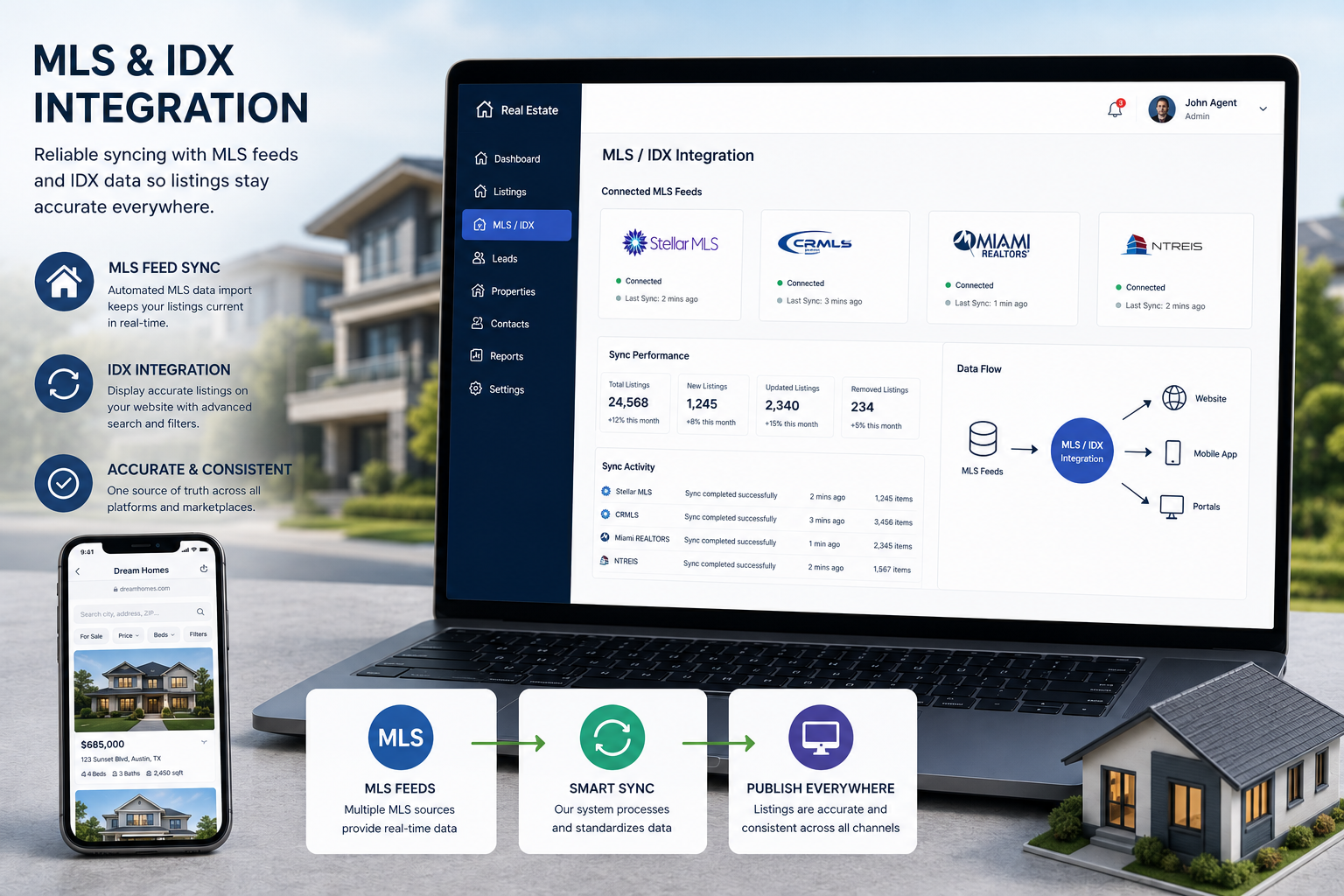 MLS and IDX Integration