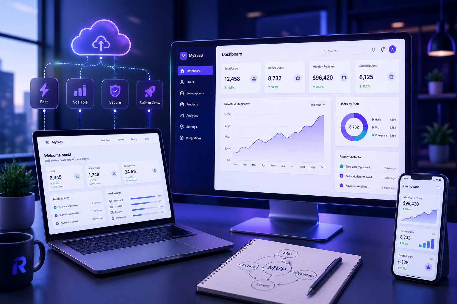 SaaS MVP Development