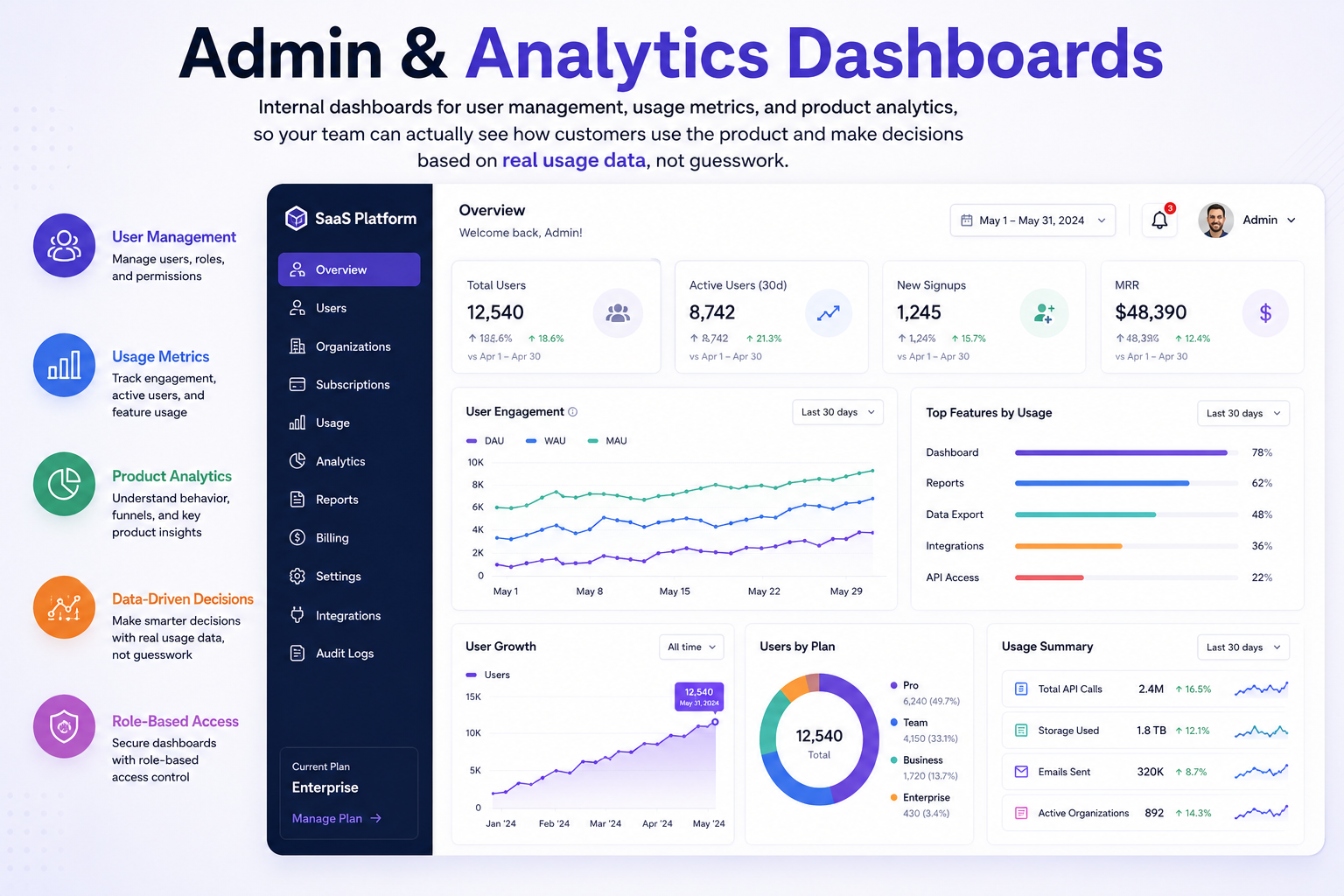 SaaS Admin Dashboard Development