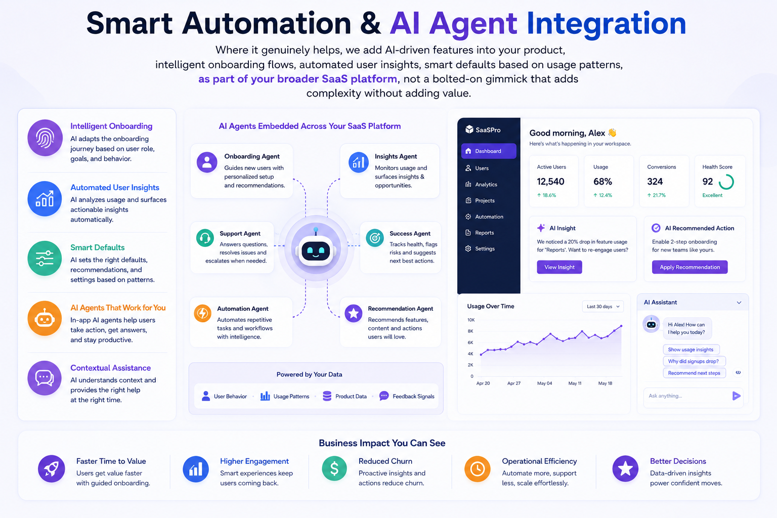 SaaS AI Feature Integration